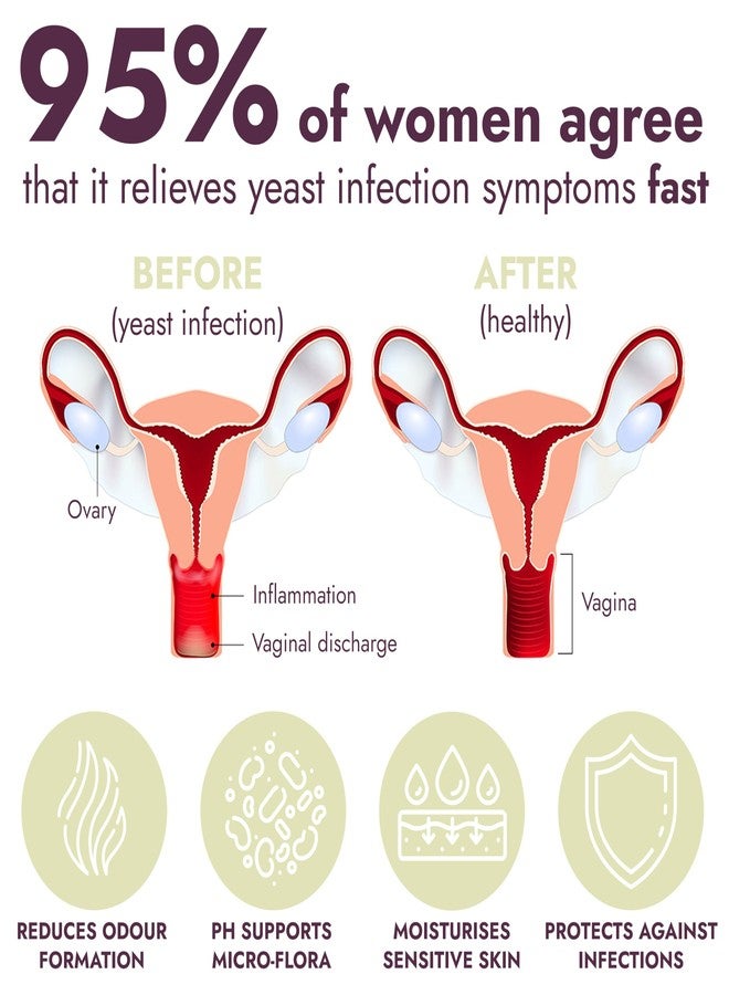 Terramed Just Think Comfort Yeast Infection Treatment for Women | Ph Balance For Women | Boric Acid | Helps Relieve Itching & Irritation | Vaginal Aid for Inflammation, Dryness & Watery Discharge | 7 Pre-Filled Applicators - Image 3